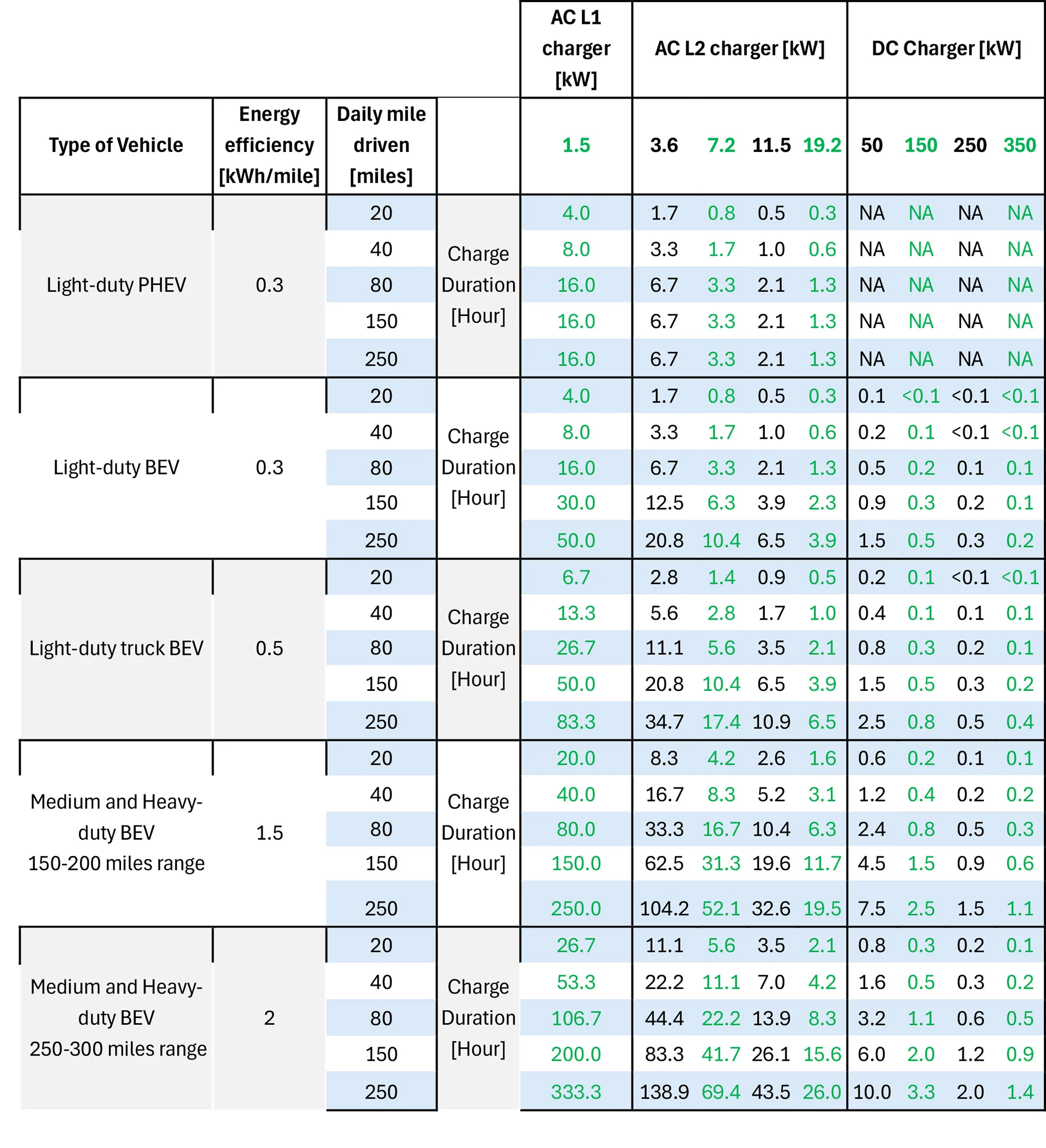 ACDC charging table (raster image of downloadable PDF)
